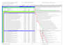 create a professional primavera p6 construction schedule